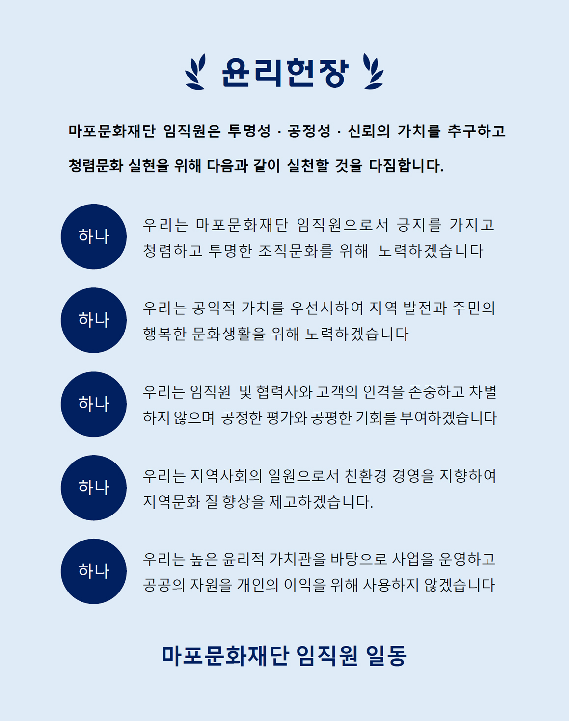 <윤리헌장> : 임직원은 투명성 · 공정성 · 신뢰의 가치를 추구하고 청렴문화 실현을 위해 다음과 같이 실천할 것을 다짐합니다. 하나.우리는 마포문화재단 임직원으로서 긍지를 가지고 청렴하고 투명한 조직문화를 위해 노력하겠습니다. 하나. 우리는 공익적 가치를 우선시하여 지역 발전과 주민의 행복한 문화생활을 위해 노력하겠습니다. 하나. 우리는 임직원 및 협력사와 고객의 인격을 존중하고 차별 하지 않으며 공정한 평가와 공평한 기회를 부여하겠습니다